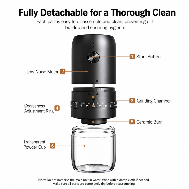 Electric Coffee Grinder 40 Settings Ceramic Burr Rechargeable: detachable parts cleaning guide